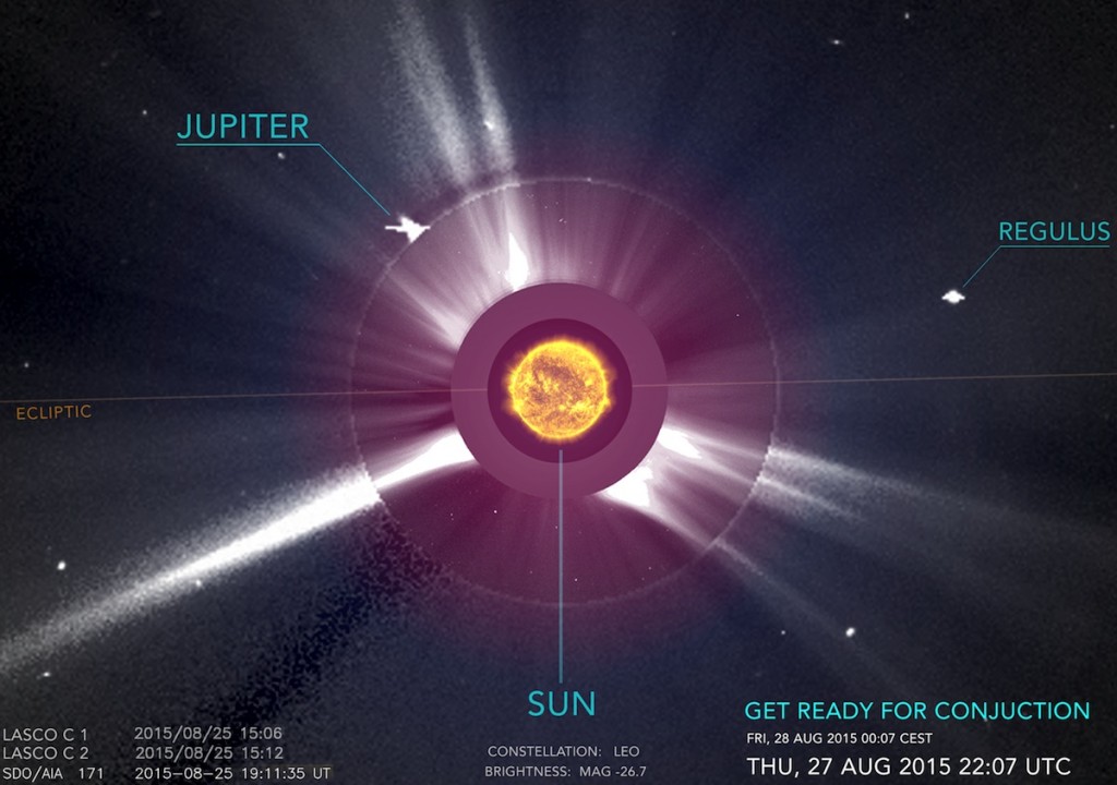 Jupiter in conjunction with the Sun CosmicWatch