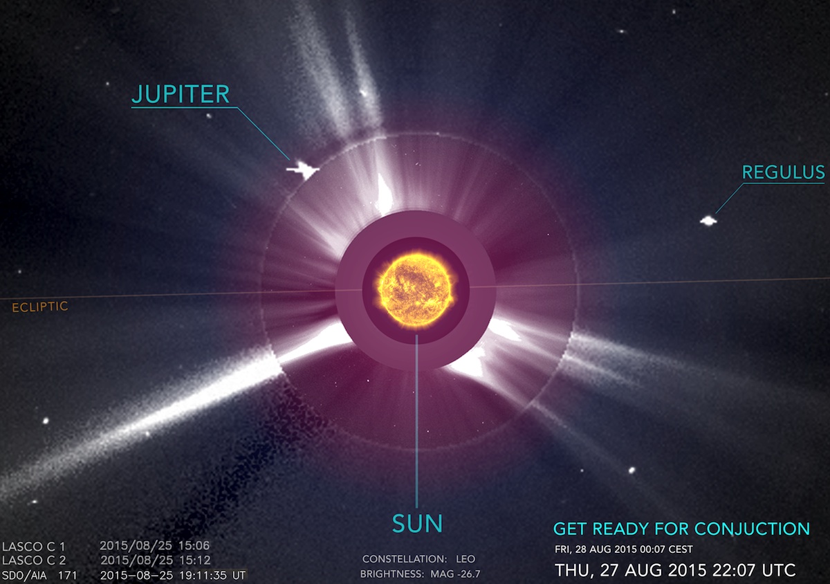 Jupiter in conjunction with the Sun – Cosmic-Watch