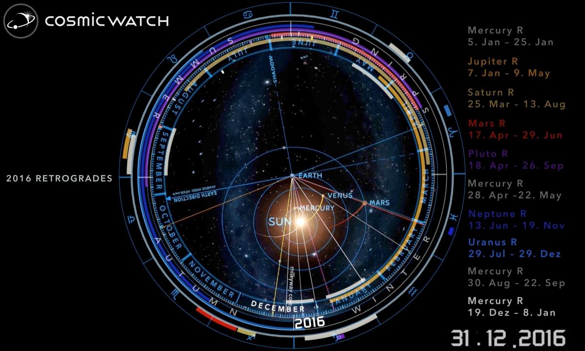 2016-Retrogrades by cosmic watch