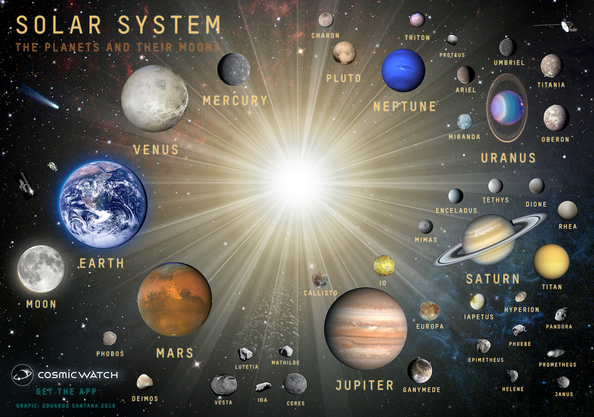 SolarSystem