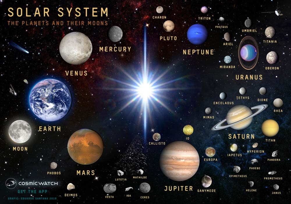 Educational Resources by Cosmic Watch