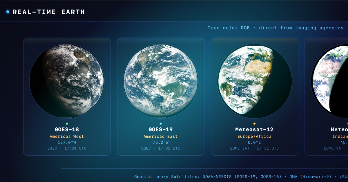 Real-Time Earth Dashboard